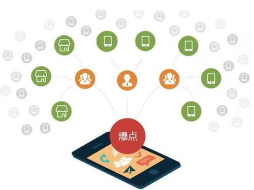 宁安为什么越来越多的企业通过软文营销来引流